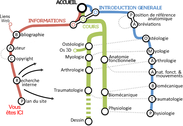 plan_site